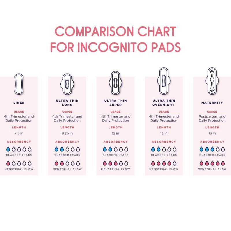 Prevail Incognito Ultra Thin Regular Pad with Wings for Menstrual & Bladder Leaks