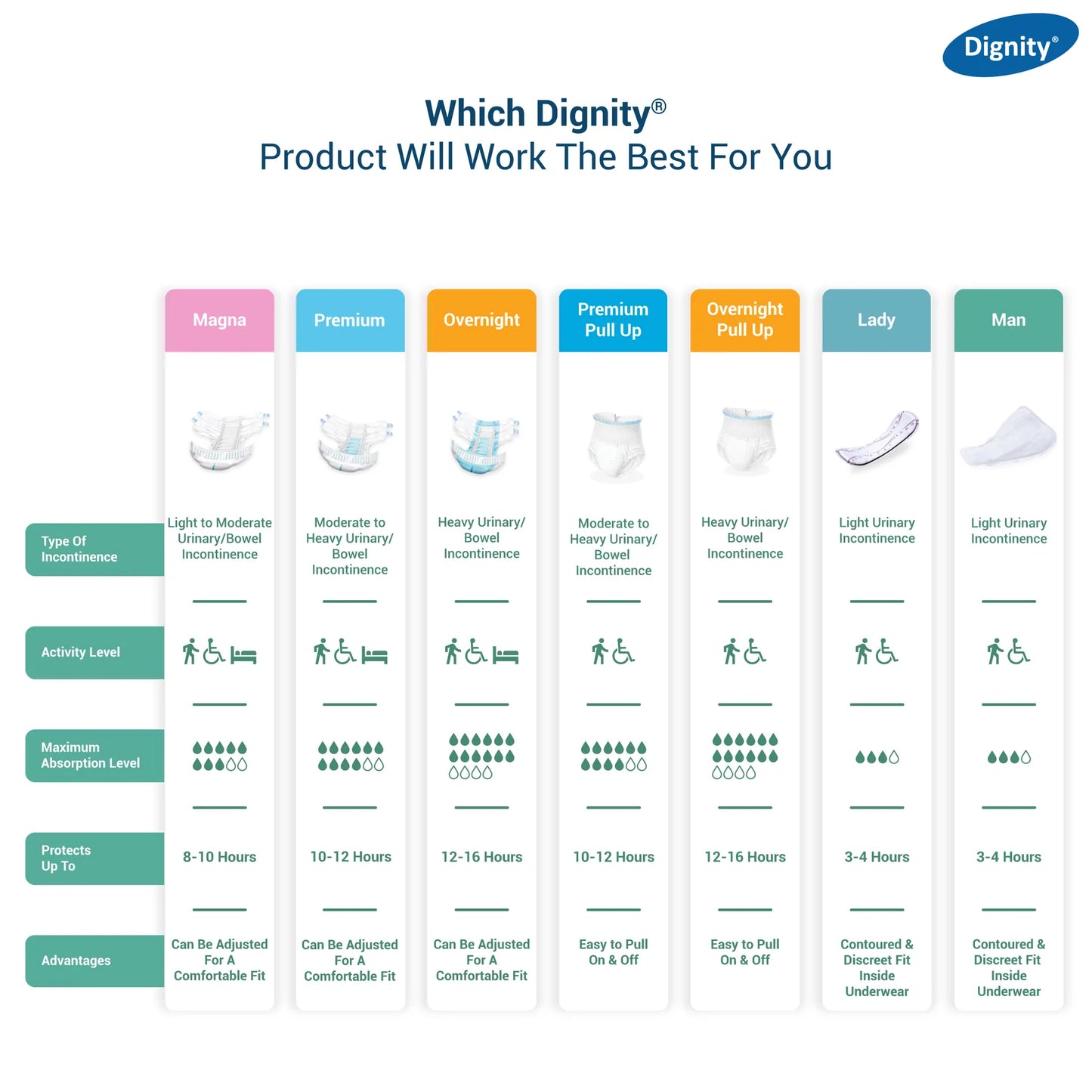 Dignity Overnight Adult Diapers (10 Pcs/Pack)