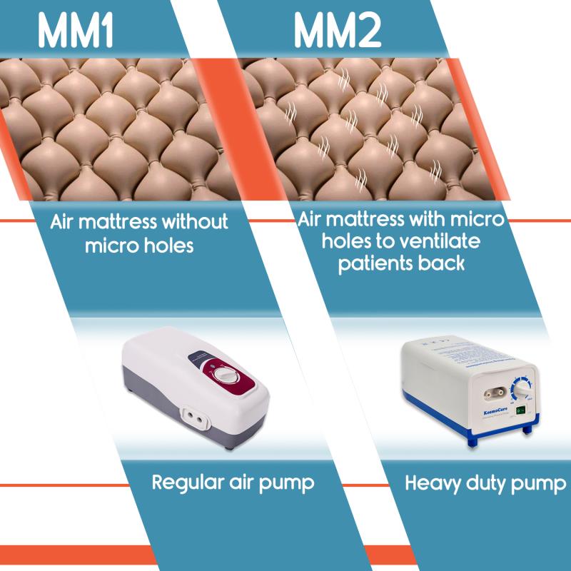 KosmoCare Anti Decubitus Bubble Air Mattress MM2 for prevention of bed/pressure sores