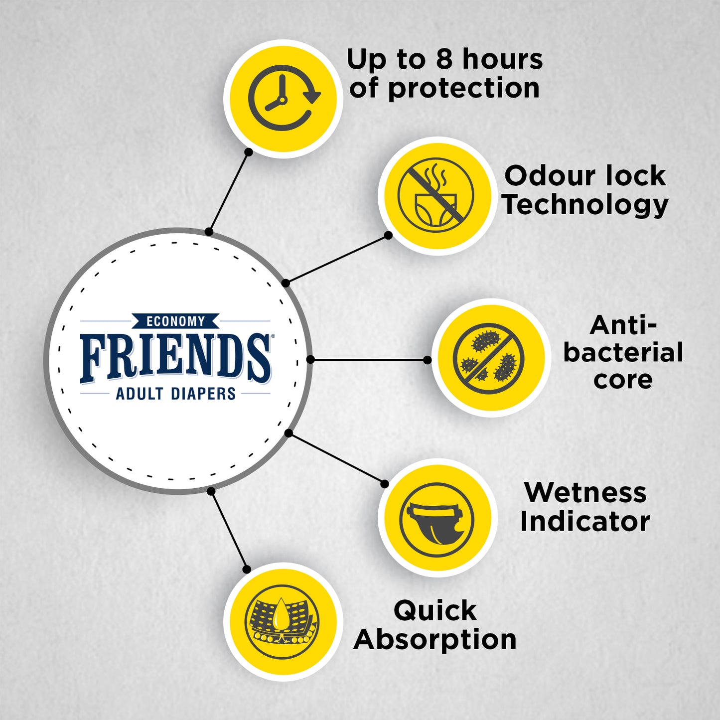 FRIENDS ADULT DIAPERS ECONOMY 10's X 12 C