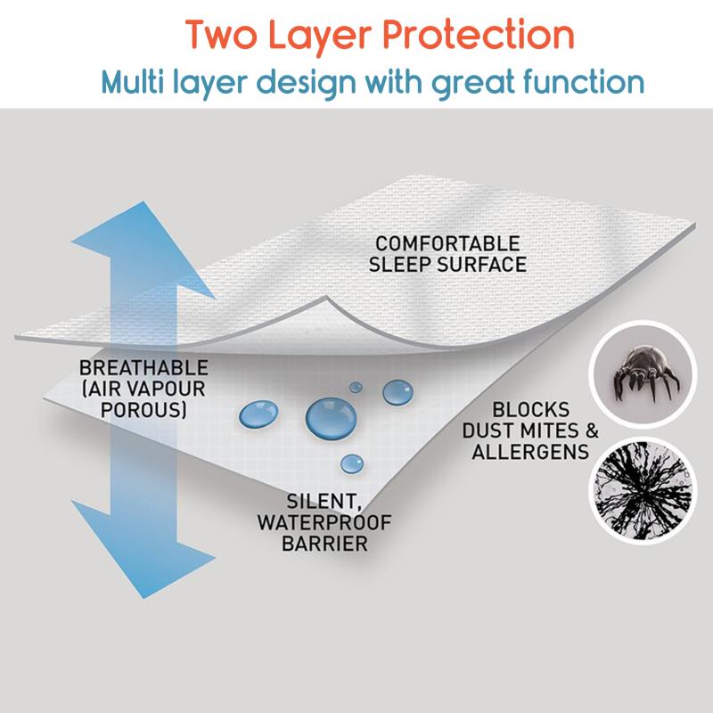 KosmoCare Bed Linen Protector