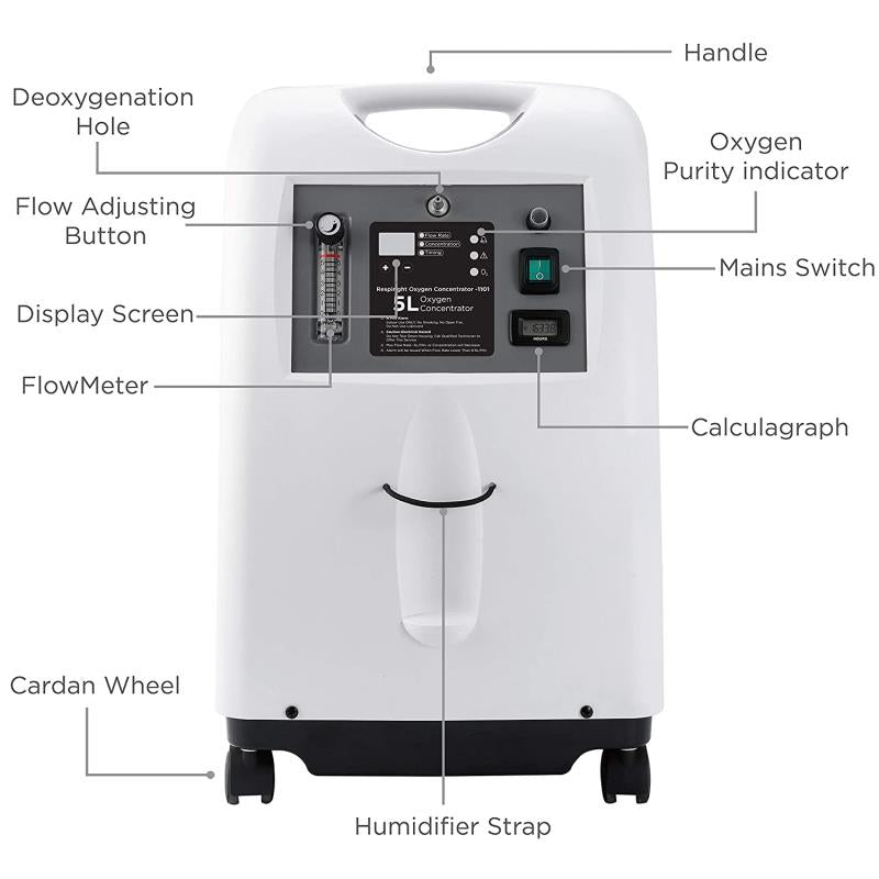 KosmoCare Oxygen Concentrator #JMC5A Ni
