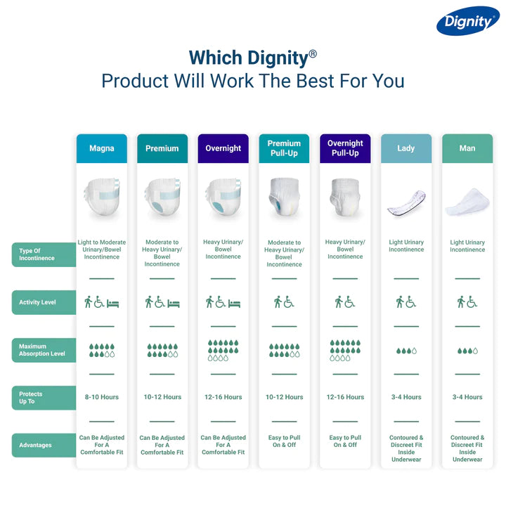 Dignity Premium Pull Up Adult Diapers (10 Pcs/Pack)