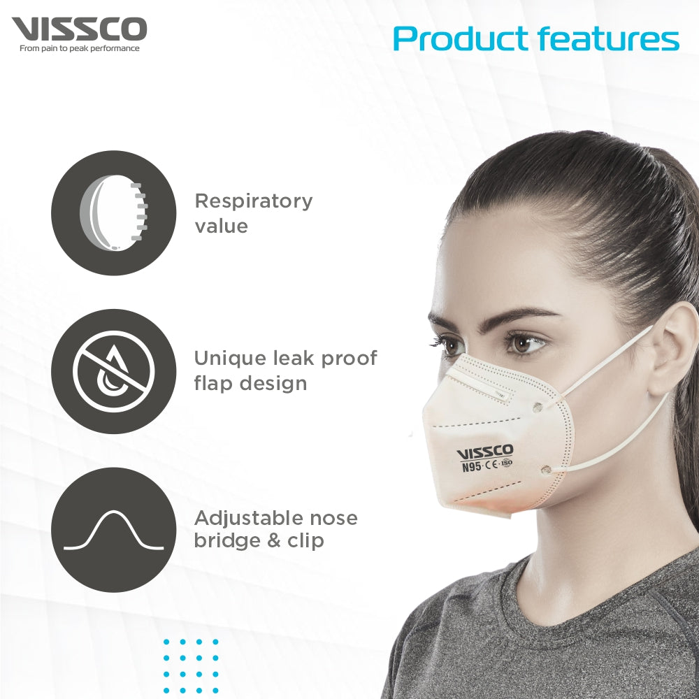 N95 MASK WITHOUT RESPIRATOR