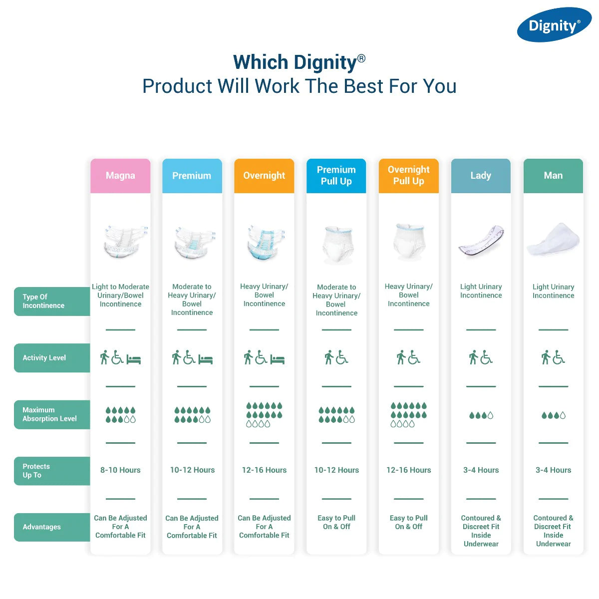 Dignity Lady Light Incontinence Pads (10 Pcs/Pack)