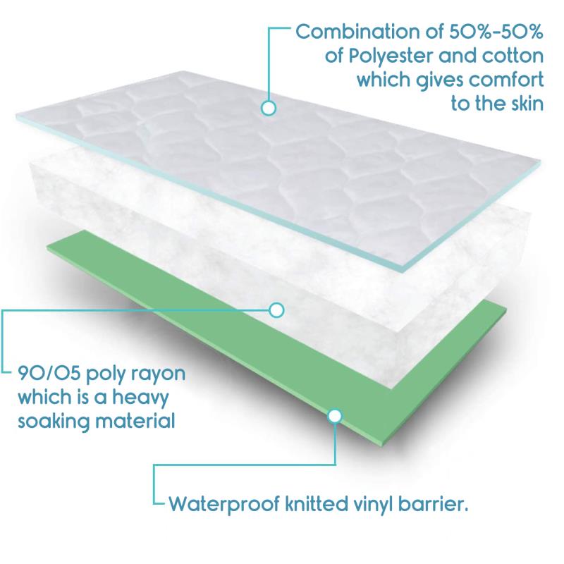 KosmoCare Reusable Underpads (Twill)