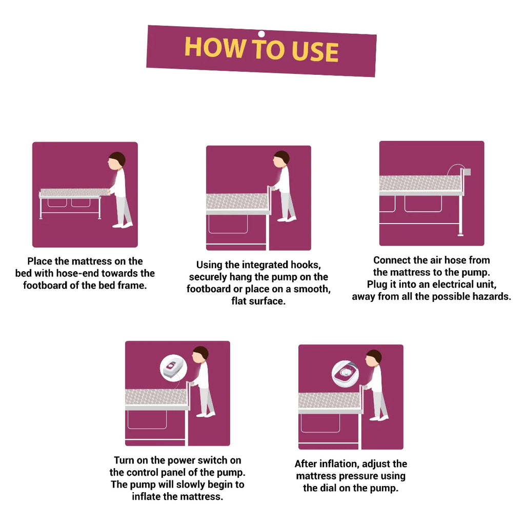 Sorenil Bubble Mattress with Air Pump for Prevention of Bed Sore