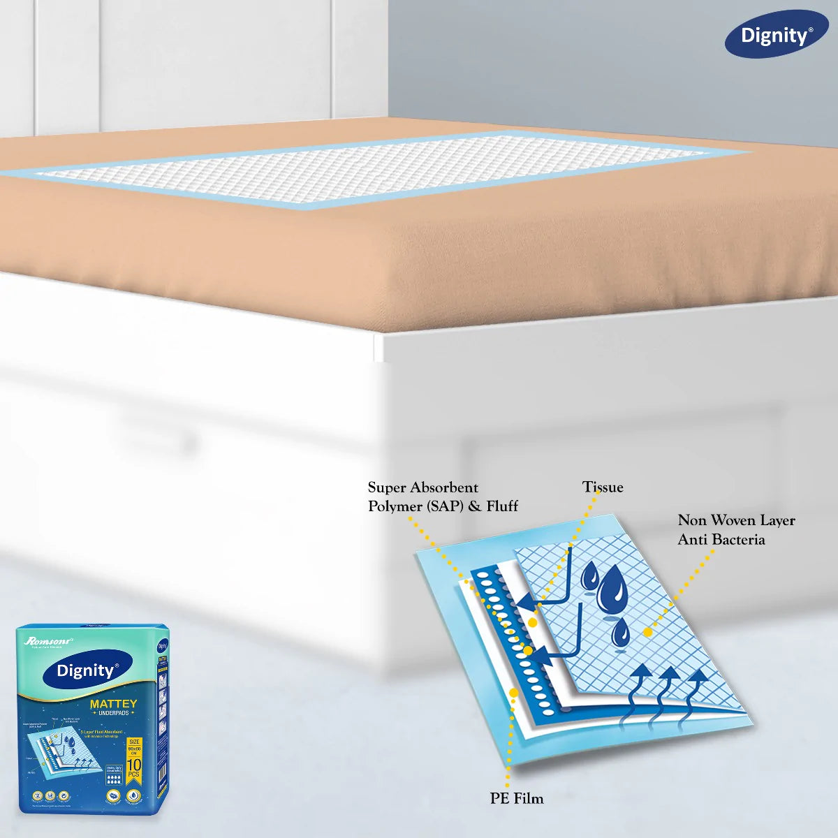 Dignity Mattey Disposable Underpads  (10 Pcs/Pack)