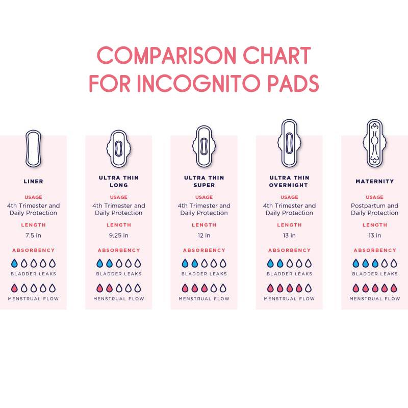 Prevail Incognito Liner for Menstrual and Bladder Leaks
