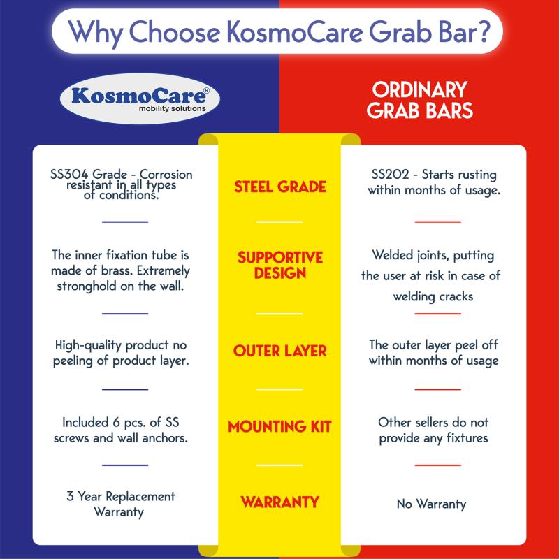 KosmoCare 304 Grade Stainless Steel Toilet Grab Bar, 25 mm (Stainless Steel Screws included)
