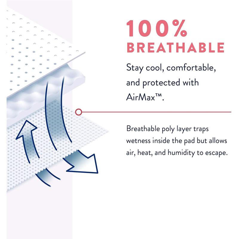 Prevail Incognito Postpartum Overnight Ultra Thin Pad with Wings for Menstrual and Bladder Leaks