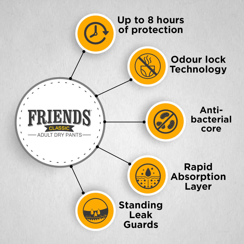 FRIENDS ADULT DRY PANTS CLASSIC 10's X 8 C (MFG)