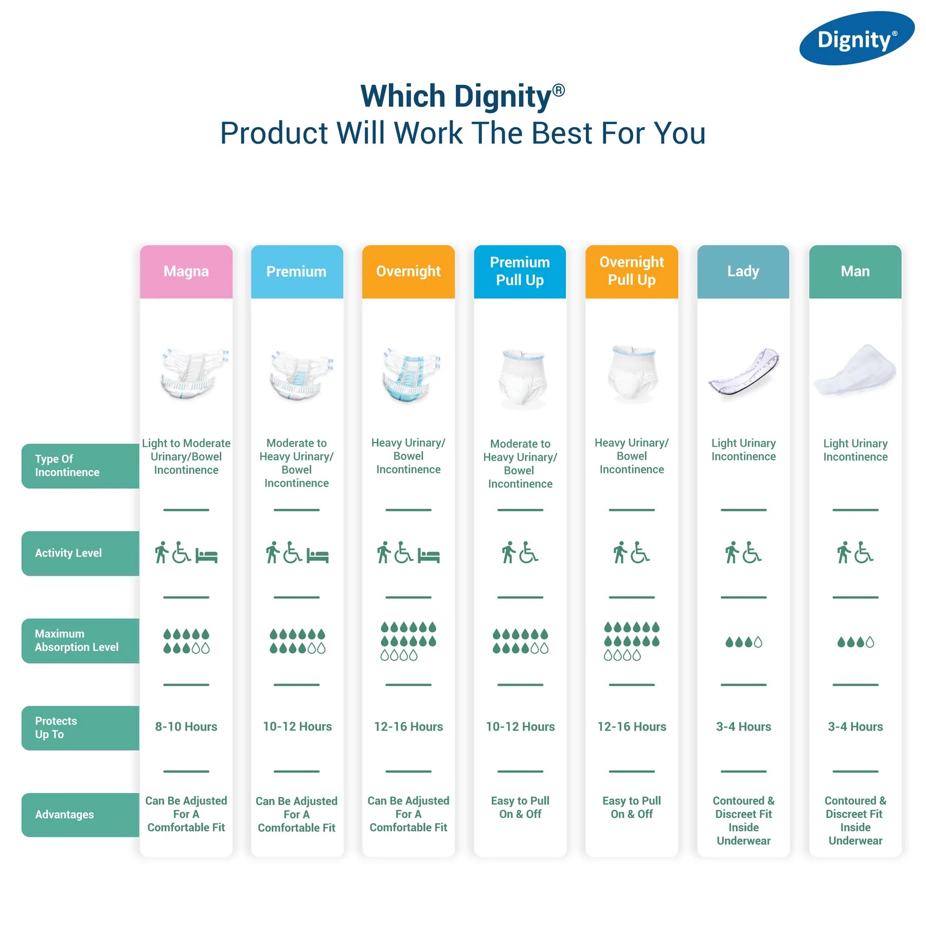 Dignity Overnight Adult Diapers (10 Pcs/Pack)