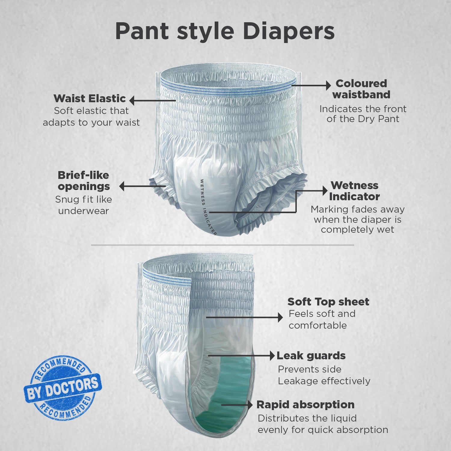 FRIENDS ADULT DRY PANTS CLASSIC 20' Pieces X 4 Case (MFG)
