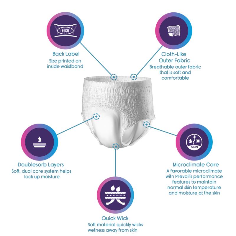KosmoCare Protective Underwear