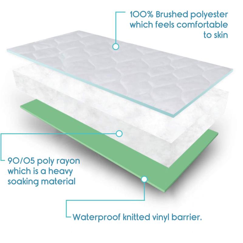 KosmoCare Reusable Underpads (Brushed - Poly)