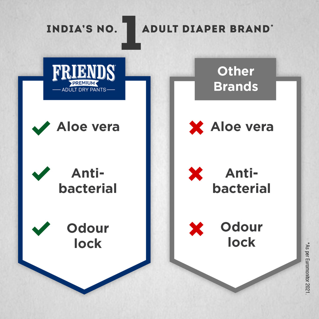 FRIENDS ADULT DRY PANTS PREMIUM 10's X 8 C (MFG)