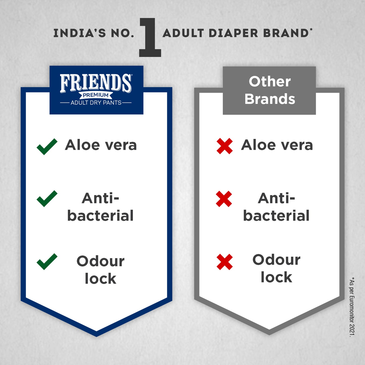 FRIENDS ADULT DRY PANTS PREMIUM 10's X 8 C (MFG)