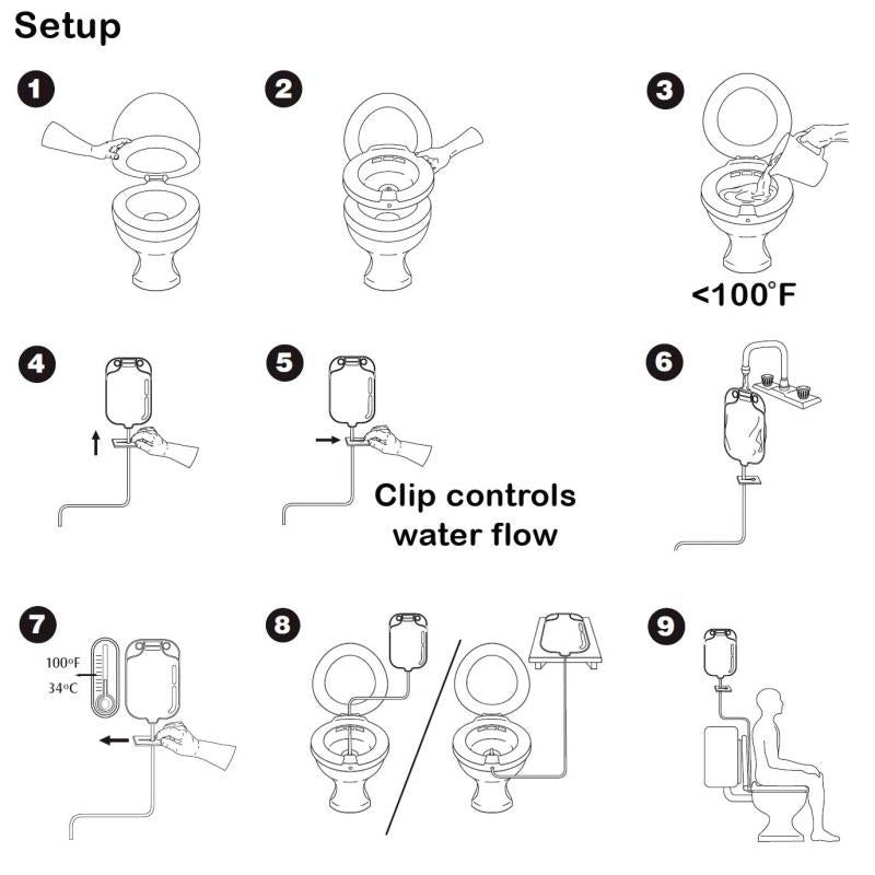 KosmoCare Sitz Bath Pan